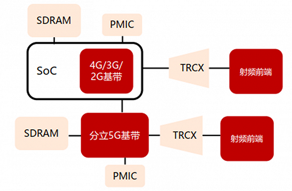 手机芯片与基带：推动移动通信技术进步的核心要素  第3张