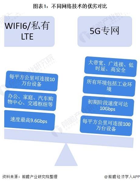 4G 与 5G 通信技术对手机使用的影响有哪些？速度差异显著  第8张