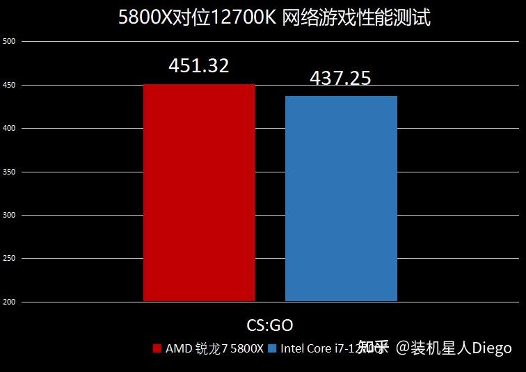 DDR5 和 DDR4 显存频率：电脑硬件性能的关键指标  第8张