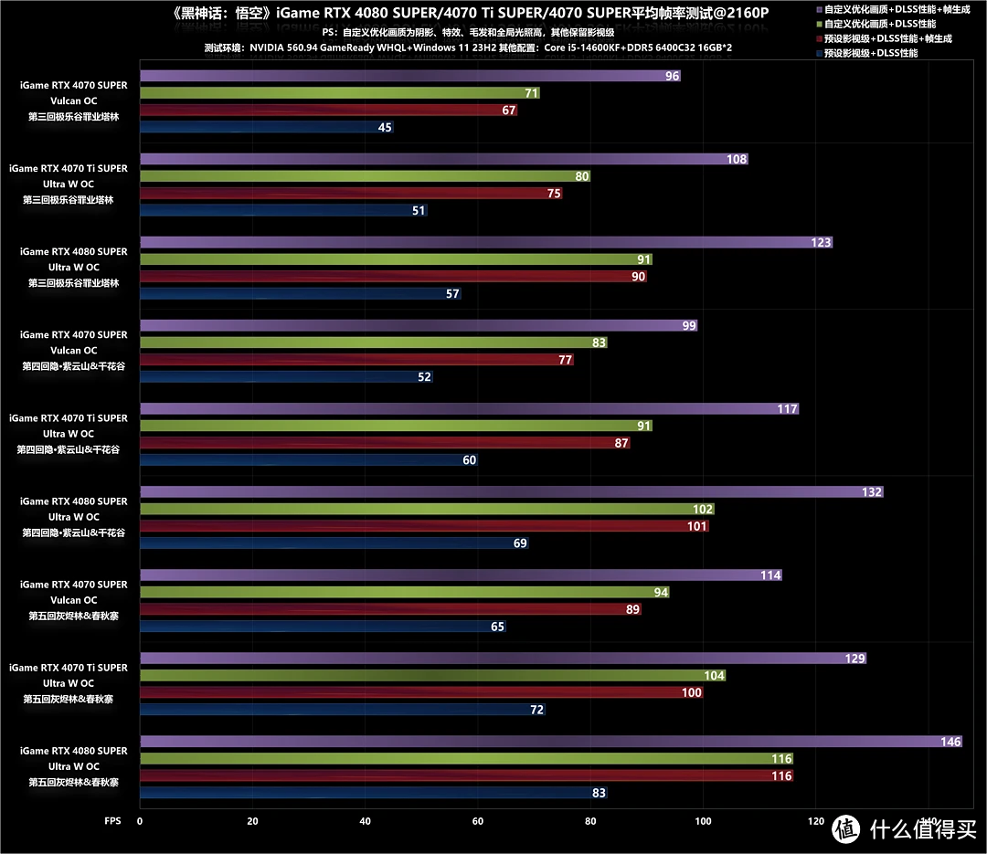 GT610 与 GT5201G 显卡性能对比及适用场景分析  第3张