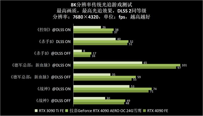 GT610 与 GT5201G 显卡性能对比及适用场景分析  第6张