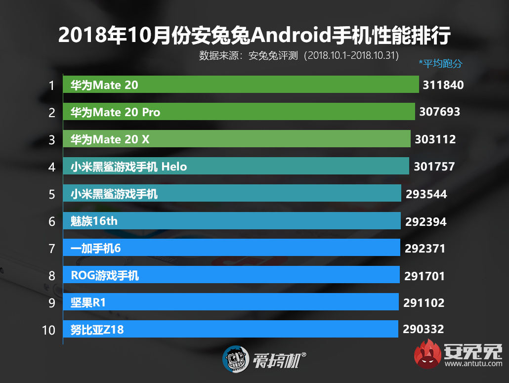 价格低廉且性能优良的安卓系统，你真的了解吗？  第7张