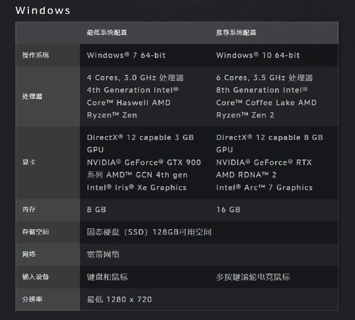 显卡 GT620 配置单：基础型号的合理搭配与适用场景分析  第4张