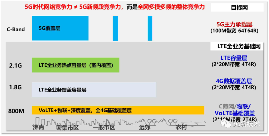 4G 到 5G 的升级：通信技术重大突破，带来前所未有的变革  第8张