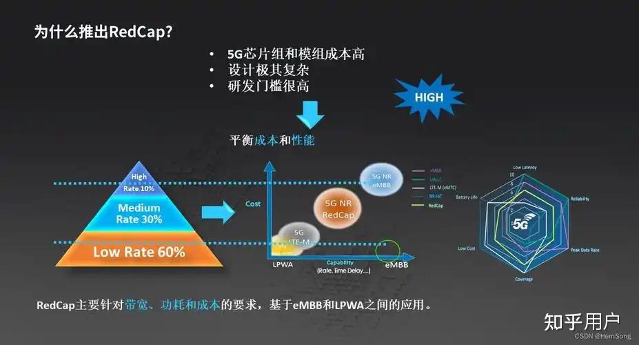 4G 和 5G 技术对比：性价比在网络速度、手机功能和费用等方面的体现  第2张