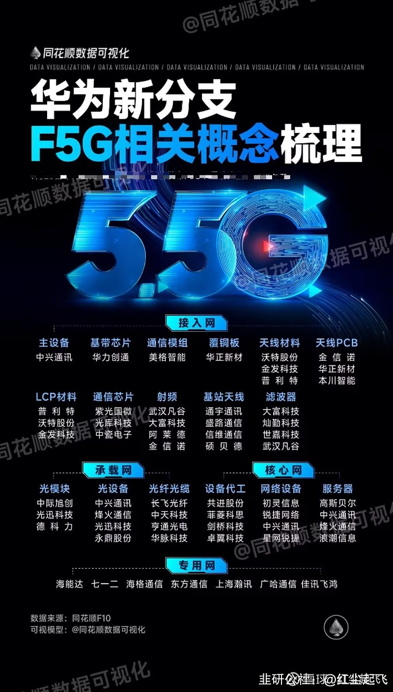 4G 和 5G 技术对比：性价比在网络速度、手机功能和费用等方面的体现  第6张