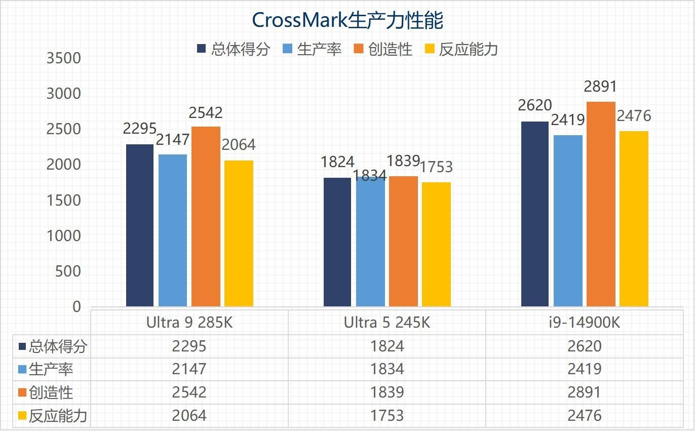 DDR5 显卡与 DDR3 显卡的兼容性问题及性能差异详解  第5张