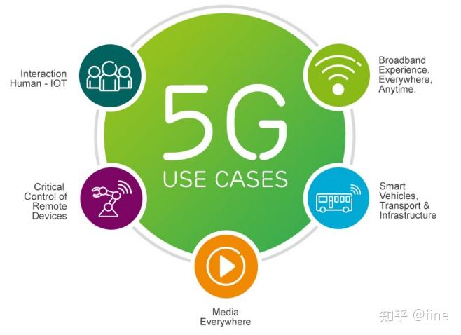 5G 网络发展迅猛，为何仍有人想退回 4G？原因值得深思  第5张