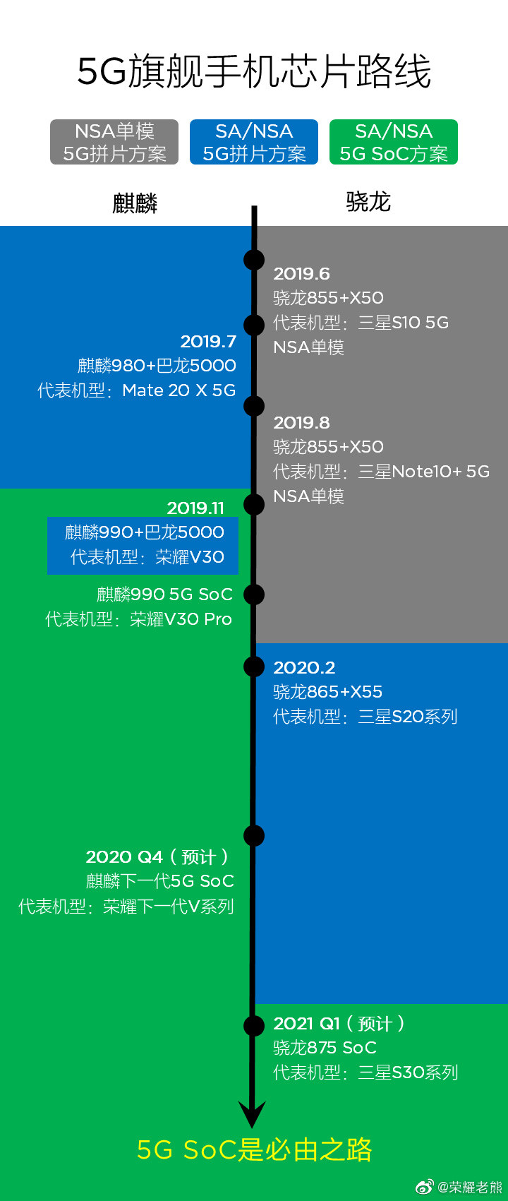 5G 网络发展迅猛，为何仍有人想退回 4G？原因值得深思  第8张