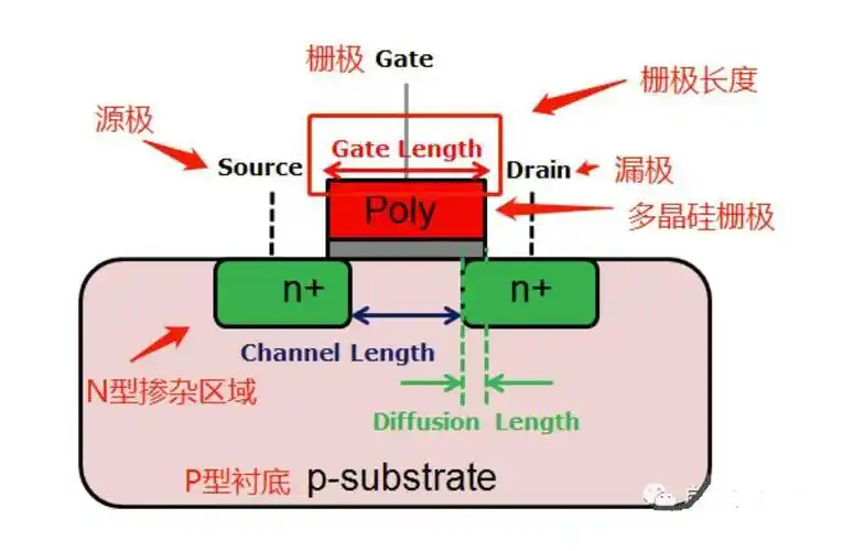 惊！台积电2nm芯片设计就绪，2025 - 2026年新工艺相继到来  第4张