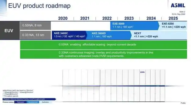 惊！台积电2nm芯片设计就绪，2025 - 2026年新工艺相继到来  第6张