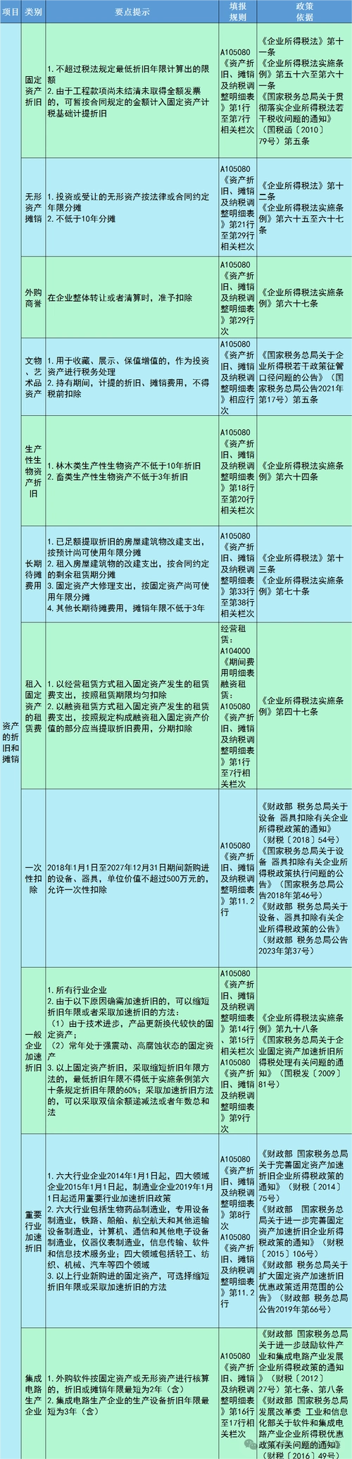 震撼！2024年12月1日起全国推数电发票，这些重大改变你必须知道  第12张