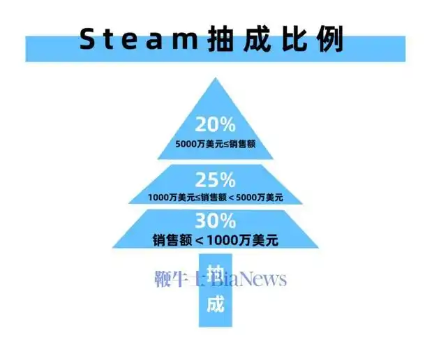 身家1400亿！电池明星破产，200亿美元咋烧光的？  第12张