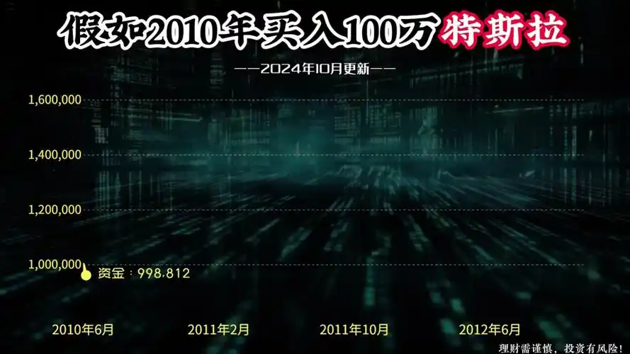 身家1400亿！电池明星破产，200亿美元咋烧光的？  第3张