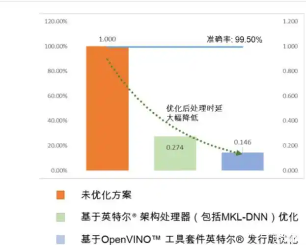 英特尔®至强®6处理器推出，性能核超强大？  第3张