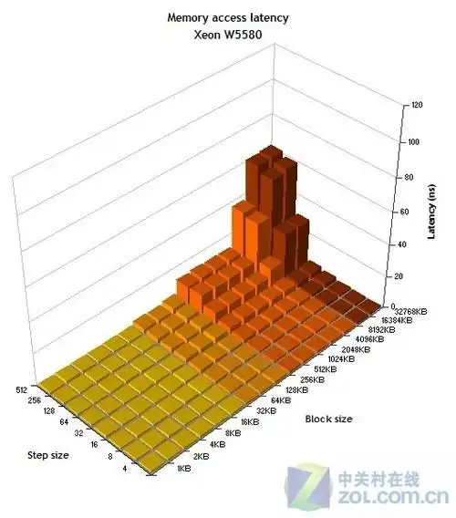 英特尔®至强®6处理器推出，性能核超强大？  第10张