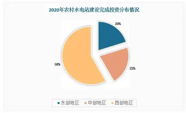 惊！羊曲水电站1号机组并网发电，距全容量投产更进一步  第8张