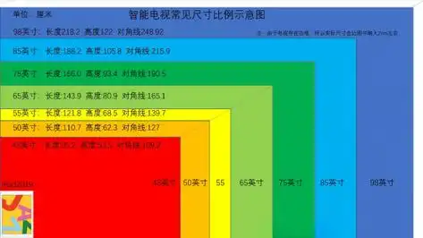 惊！2024年双11大尺寸电视份额近半，原因竟是这些？  第7张