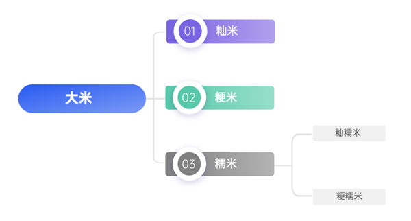 惊！大米价格相差数十倍，真相竟是这3个区别？  第7张