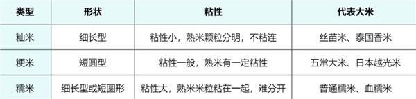 惊！大米价格相差数十倍，真相竟是这3个区别？  第9张