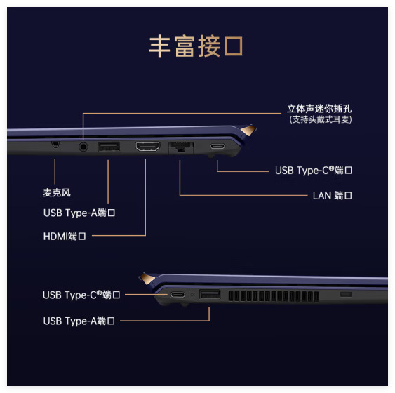 惊！VAIO笔记本国行首销，24988元的配置究竟有多豪华？  第6张