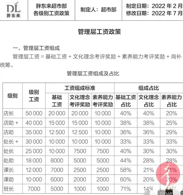 惊！胖东来禁止彩礼和酒席超5桌，被批爹味，协会却力挺？  第3张