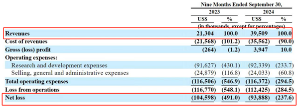 惊！小马智行IPO定价推迟因增发，自动驾驶企业境外上市似悬剑  第3张