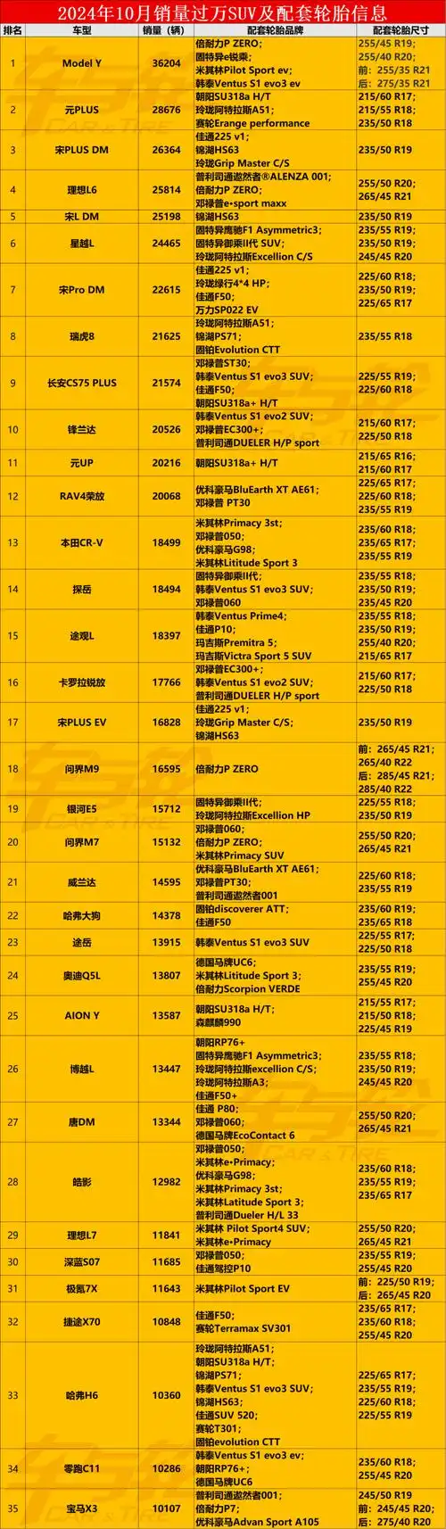 特斯拉Model Y直降一万!新选手围攻下的釜底抽薪?