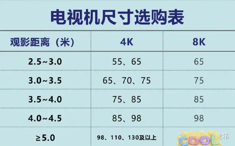 ?以为电视参数高就好？错！买前必看这两点  第12张