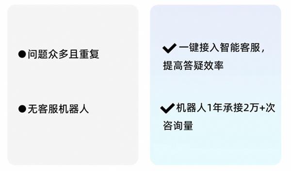 长城汽车超14万员工遇客服难题，瓴羊智能客服来拯救？  第4张