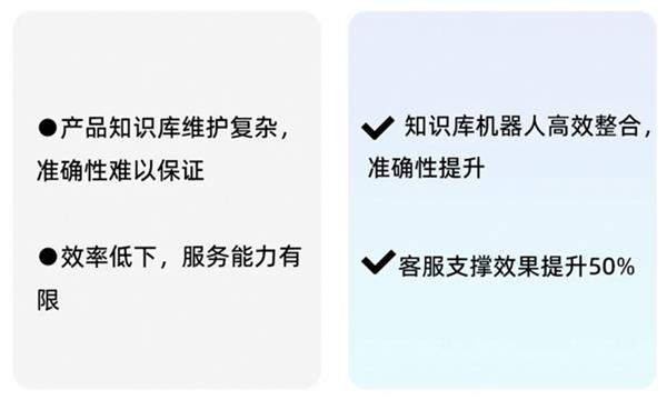 长城汽车超14万员工遇客服难题，瓴羊智能客服来拯救？  第9张