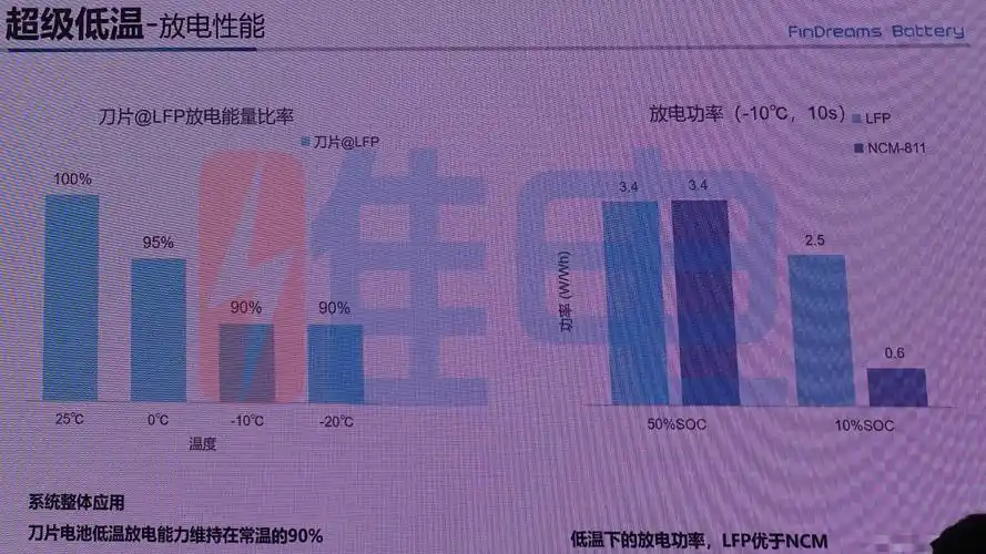 惊！比亚迪2025年推新一代刀片电池，续航里程、寿命都提高？