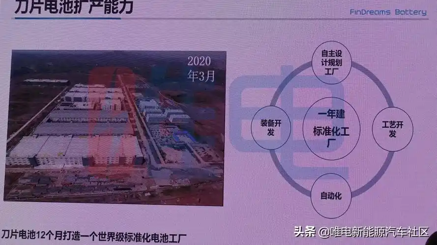 惊！比亚迪2025年推新一代刀片电池，续航里程、寿命都提高？  第2张