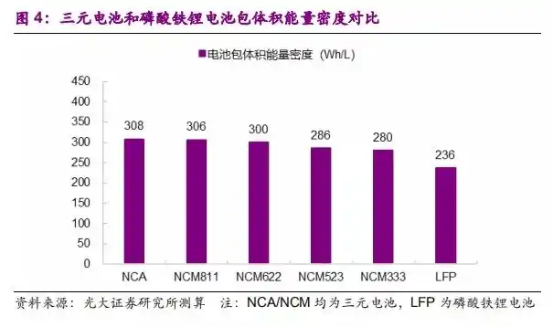 惊！比亚迪2025年推新一代刀片电池，续航里程、寿命都提高？  第3张