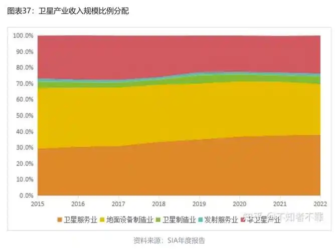 惊爆！SpaceX明年1月11日星际飞船试飞，目标年发射100次？  第5张