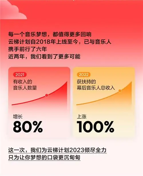 惊！网易云音乐喊话QQ音乐停止抄袭，还将有重磅新歌独家首发  第6张