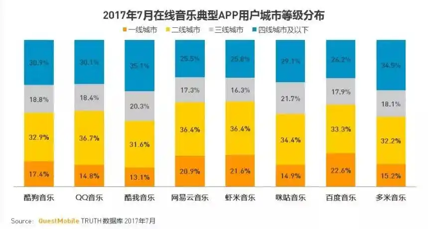 惊！网易云音乐喊话QQ音乐停止抄袭，还将有重磅新歌独家首发  第9张