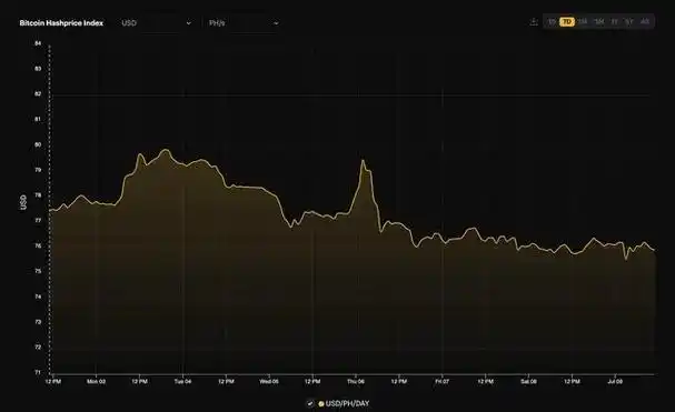 惊爆！比特币13年翻近8万倍，特朗普当选两周后距10万刀仅一步之遥？  第12张