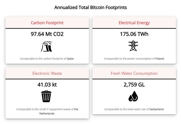 惊爆！比特币13年翻近8万倍，特朗普当选两周后距10万刀仅一步之遥？  第7张