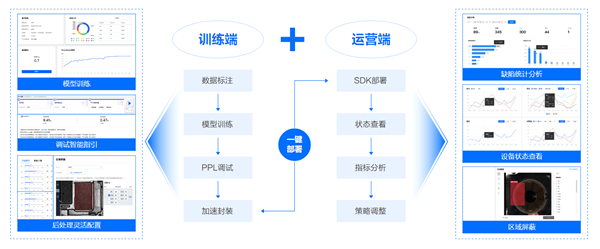 惊！腾讯CSIG获CSIG科技进步奖一等奖，背后技术逆天？  第10张