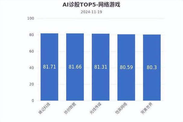 122款国产游戏获批！2024年新游版号井喷，游戏行业迎来爆发年