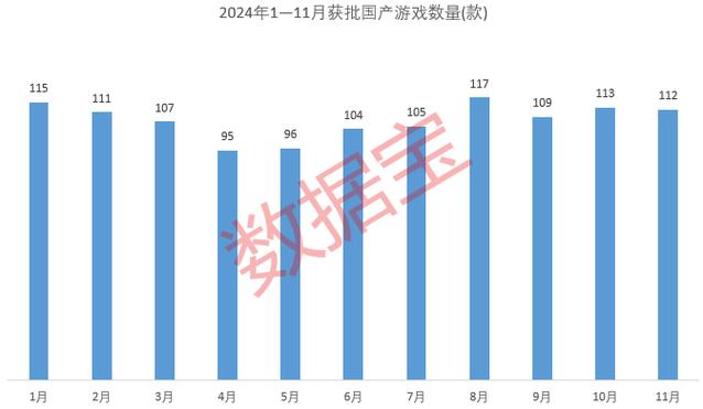 122款国产游戏获批！2024年新游版号井喷，游戏行业迎来爆发年  第4张