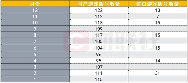 122款国产游戏获批！2024年新游版号井喷，游戏行业迎来爆发年  第5张