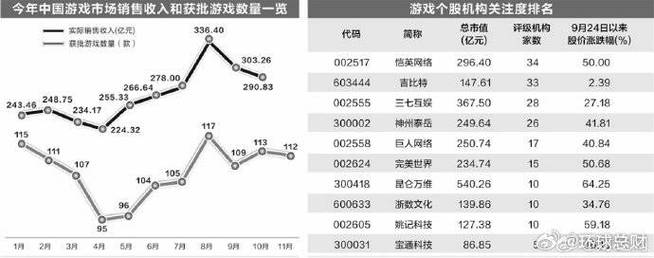 122款国产游戏获批！2024年新游版号井喷，游戏行业迎来爆发年  第6张