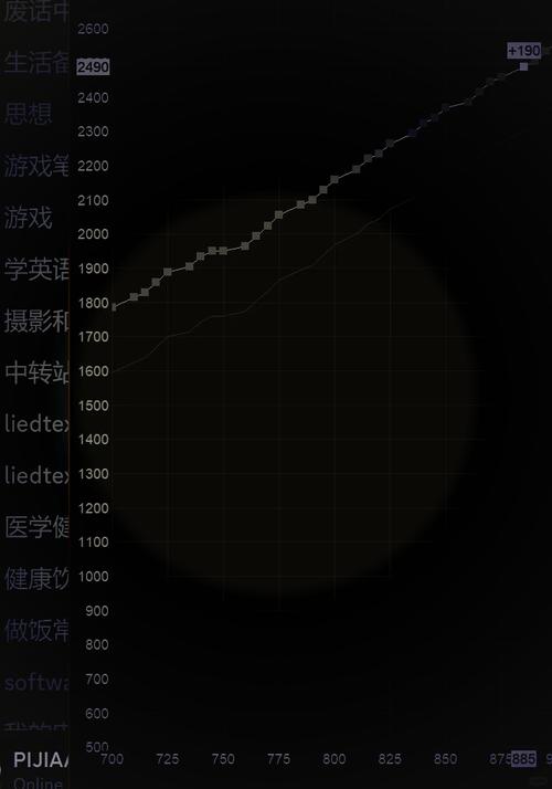 揭秘显卡性能真相：显存越大真的越好吗？别再被商家忽悠了  第13张