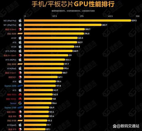 揭秘显卡性能真相：显存越大真的越好吗？别再被商家忽悠了  第6张