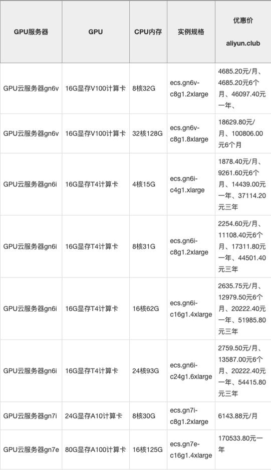 揭秘显卡性能真相：显存越大真的越好吗？别再被商家忽悠了  第10张