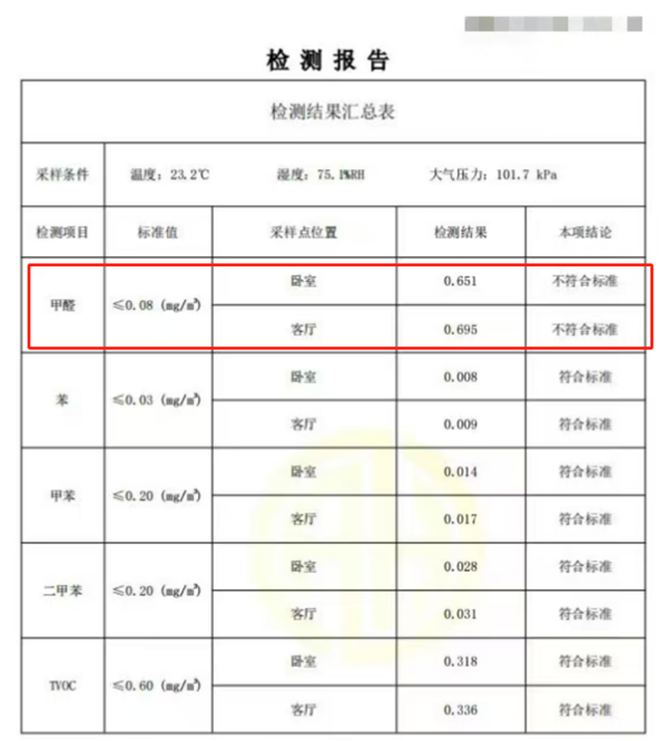 自如甲醛超标8倍，租客半年后才发现，空气质量问题何时休？  第2张