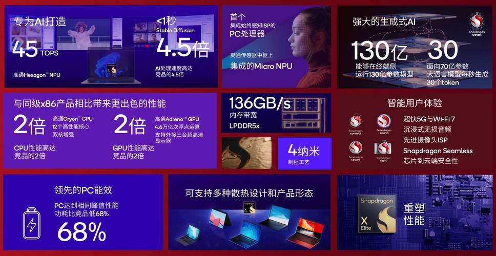 2025年CES最热闹一届！Intel、AMD、NVIDIA三大巨头同日发布新品，AI PC技术引爆全场  第3张