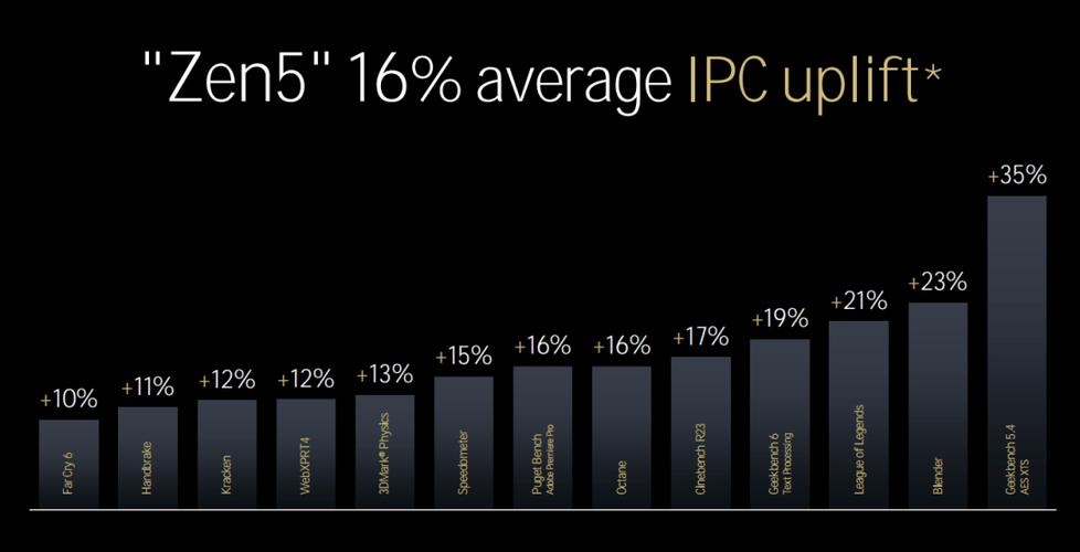 2025年CES最热闹一届！Intel、AMD、NVIDIA三大巨头同日发布新品，AI PC技术引爆全场  第5张